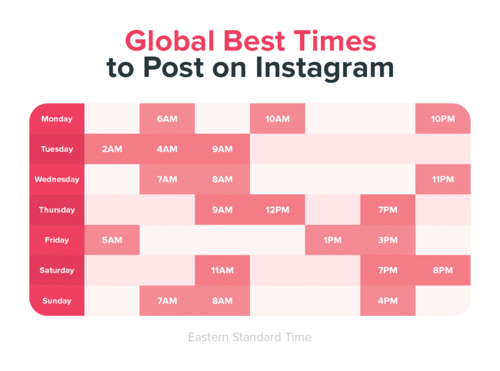 global best time to post on Instagram