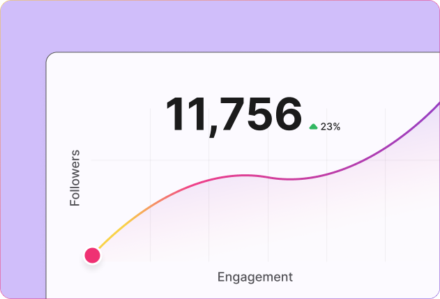 graph showing how Instagram followers are growing from 0 to 11K